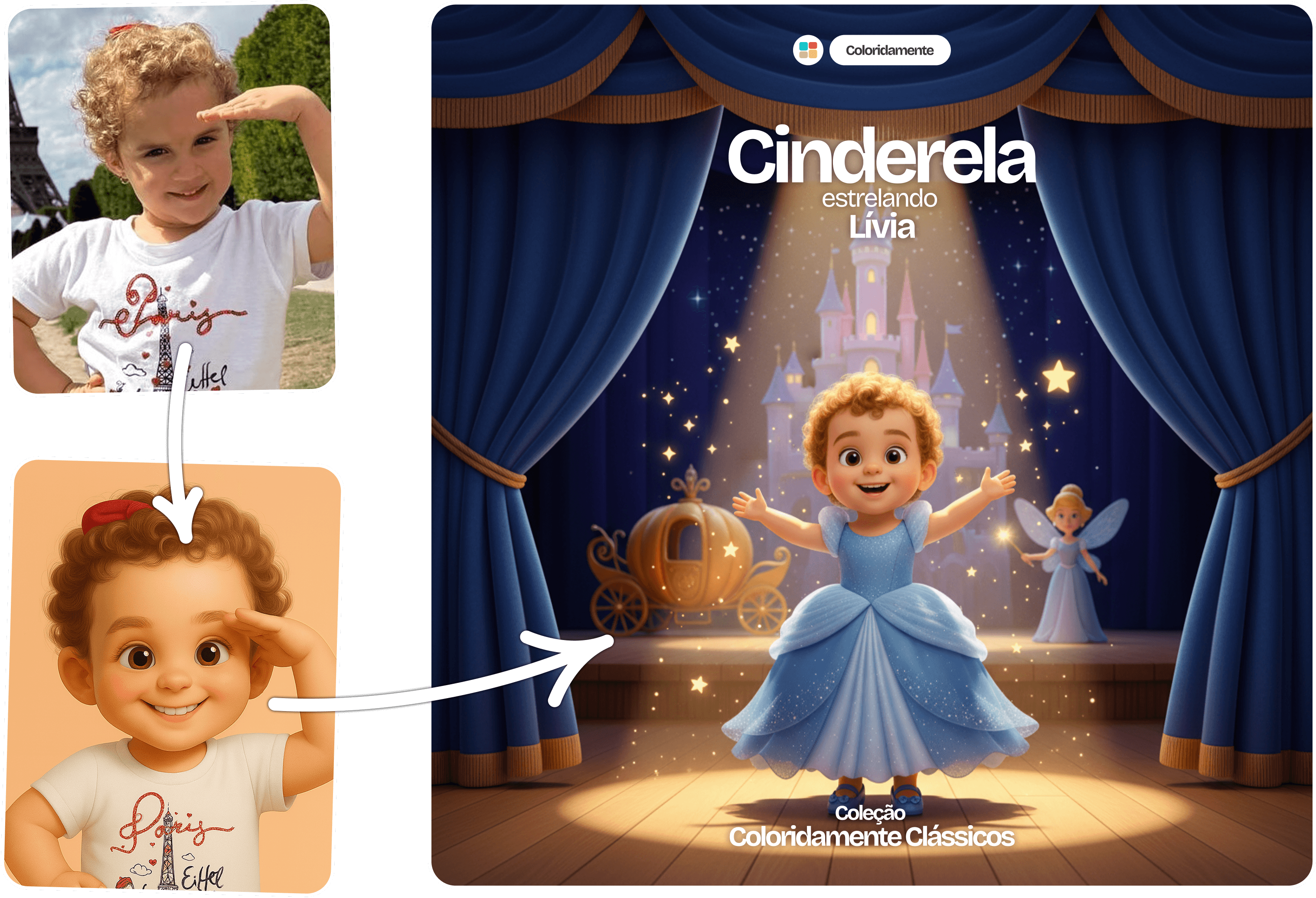 Transformação: Foto para Personagem para Livro